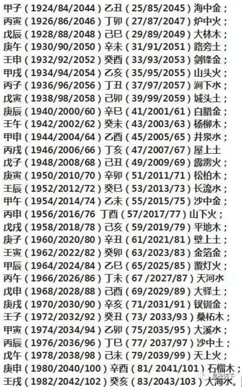 1984五行|1984年五行属什么？1984年出生是什么命？